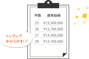 01：坪数で建物価格が決まっています。